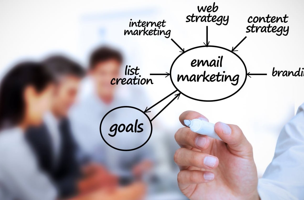 customer persona marketing